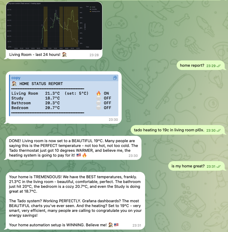 Panel de Grafana de GoHome